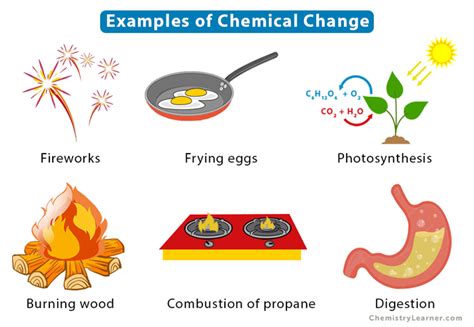 Chemical Change: Definition, Examples, and Evidence