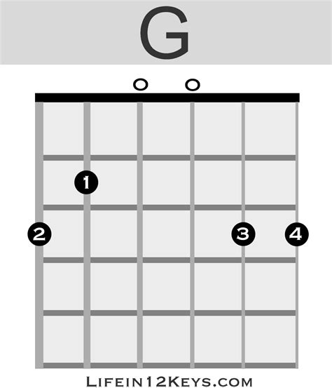 Beginner Guitar Chords – 20 Essential Chords