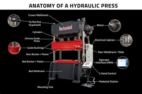 Parts of a Press | Press Anatomy | Beckwood