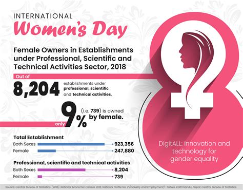 INTERNATIONAL WOMEN'S DAY 2023 | Infograph