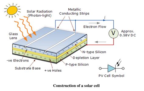 Photovoltaic Cell Diagram