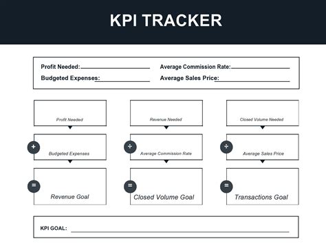 40 Free KPI Templates & Examples (Excel / Word)