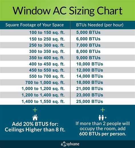 window ac btu chart – window ac unit btu calculator – QFB66