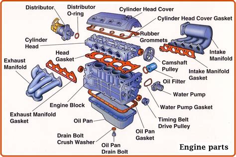 Parts Of An Engine Of A Car