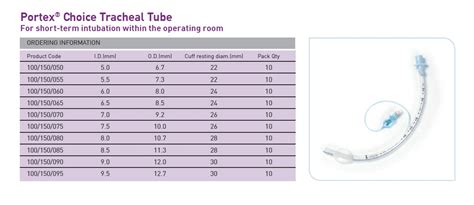 Endotracheal Tube Size Chart