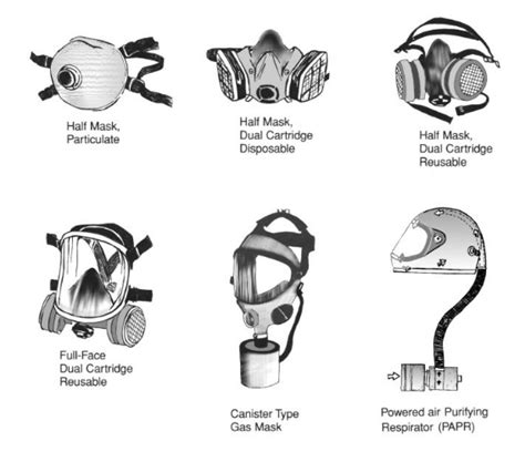 Air-purifying Respirators – Pesticide Environmental Stewardship