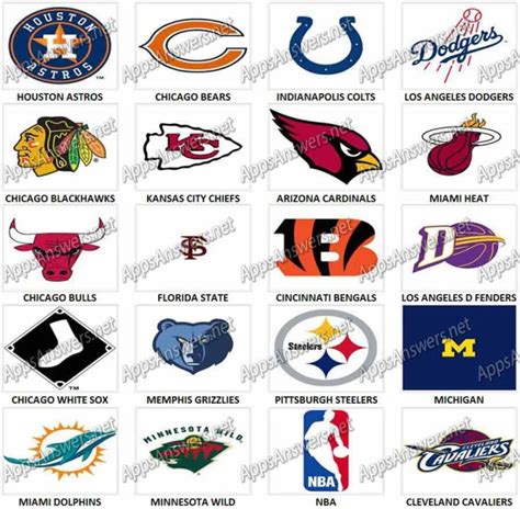 Sports Logos Quiz Level 3 Answers - Apps Answers .net