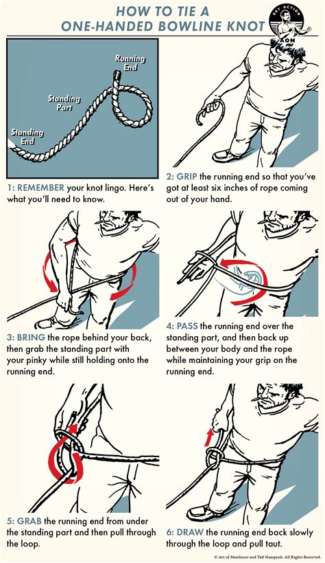 How to Tie a One-Handed Bowline Knot | The Art of Manliness