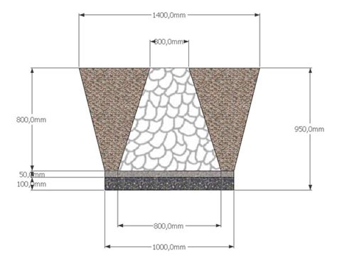 Cara Membuat Pondasi Batu Kali - IMAGESEE