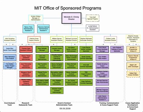 10 Visio org Chart Templates - SampleTemplatess - SampleTemplatess