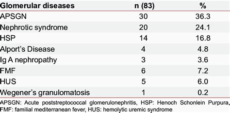 Diagnosis of patients with glomerular hematuria | Download Scientific ...