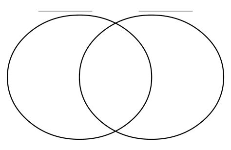 Venn Diagram Template Editable