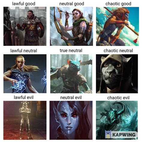 Elder Scrolls Races Alignment Chart (Akavir included) : r/AlignmentCharts