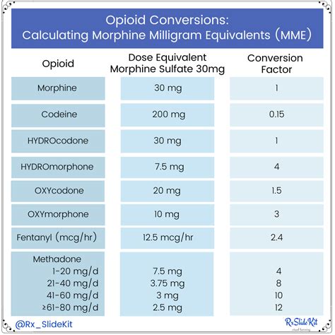 Oxycontin Conversion Chart