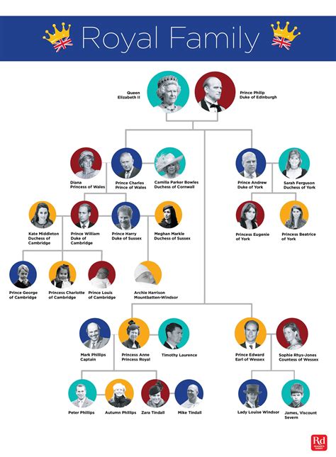 Royal Family Tree: This Chart Explains It All | Reader’s Digest