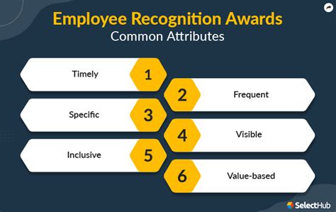 Employee Recognition Awards | 2023 Comprehensive Guide