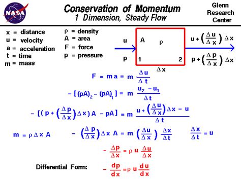 physics velocity equation triangle