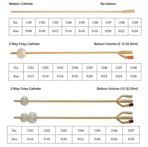 foley catheter size chart dolap magnetband co | Foley catheter ...