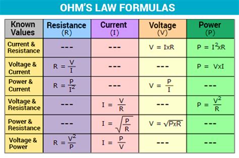 What is Ohm's Law? - Definition & Ohm's Law Formula with Solved ...