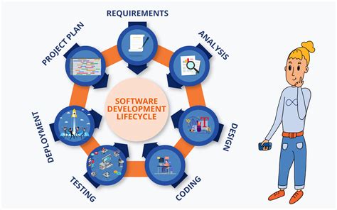 skup Pokaj Razlika software development life cycle - fp-yamaguchi.com