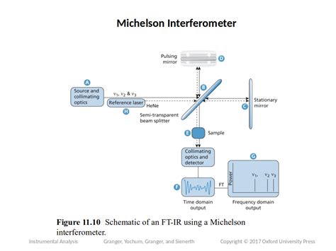 Infrared Spectroscopy