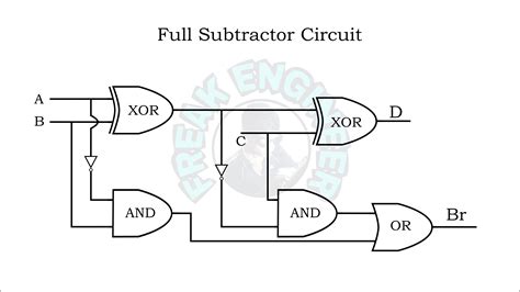 half subtractor and full subtractor » Freak Engineer