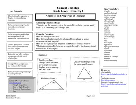 Concept map geometry