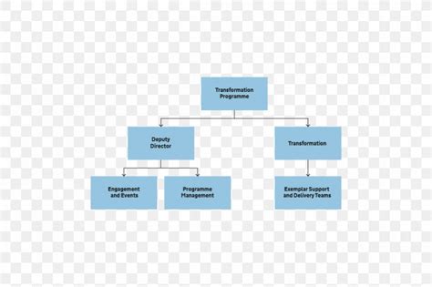 Business Plan Organizational Chart, PNG, 960x640px, Business Plan ...