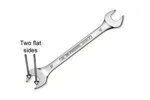 What are the different types of spanner? - Wonkee Donkee Tools