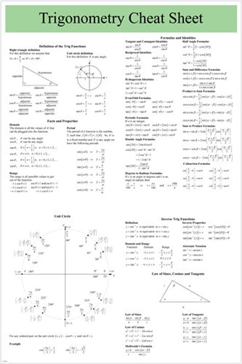 Buy Trigonometry Educational Aid Cheat Sheet Poster Useful User ...