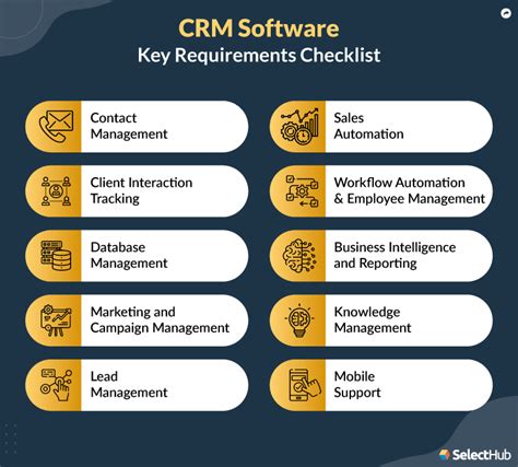 CRM Requirements Checklist & Template Evaluation, 40% OFF