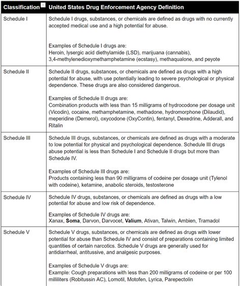 Which Muscle Relaxer Is the Strongest? | Interventional Pain Management