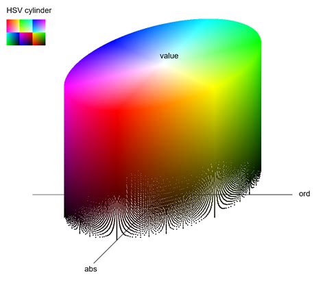 HSV or HSL color space