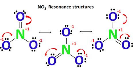 NO3- lewis structure, molecular geometry, bond angle, hybridization