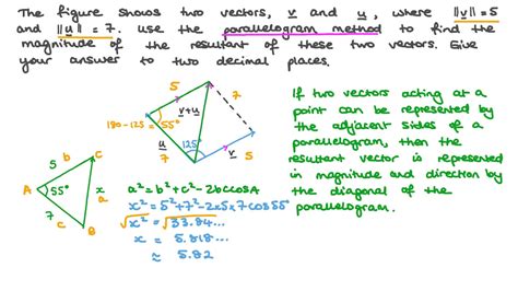 Vector Addition