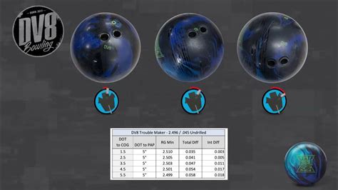 DV8 Trouble Maker Bowling Ball Chapter 5 | Layouts & Dual Angle ...