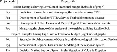 Examples of project title according to the location of graph (Based on ...