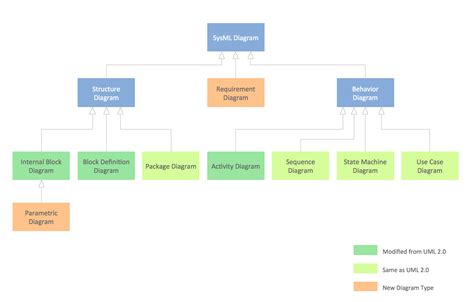 SysML Diagram