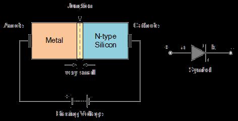 The Schottky Diode