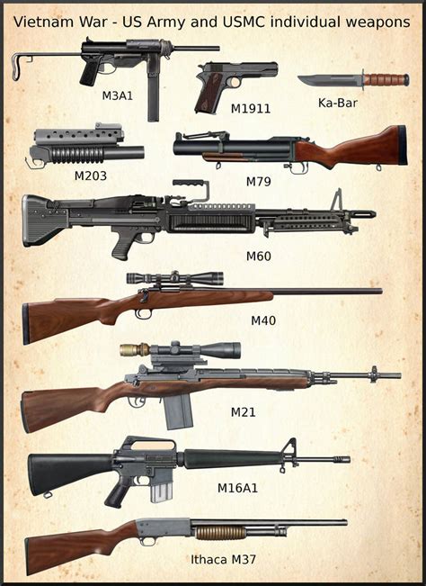 Vietnam War - US Army and USMC weapons by AndreaSilva60 on DeviantArt