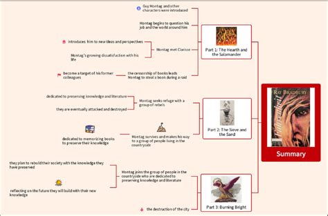 Study Guide: Fahrenheit 451 Summary, Characters, & Themes