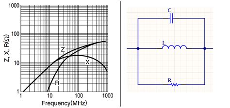 Are Ferrite Beads Needed in Today's Electronics? | NWES Blog