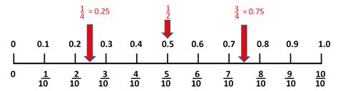 Order Decimals and Fractions (1) - worksheet from EdPlace