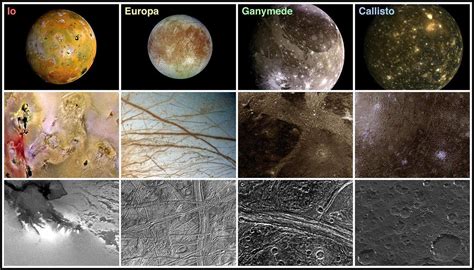 12 interesting facts about Jupiter's moons