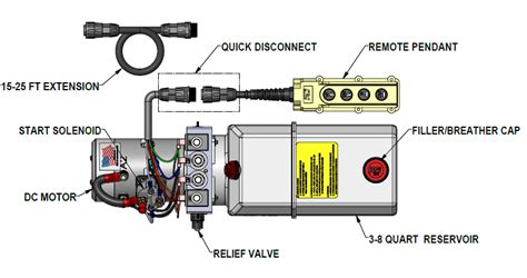 Fenner Hydraulic Pump Wiring Diagram - Wiring Diagram