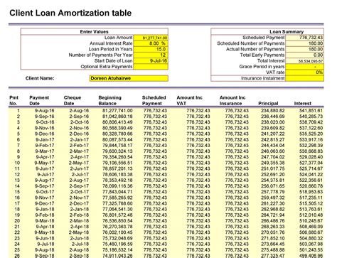 28 Tables to Calculate Loan Amortization Schedule (Excel) ᐅ TemplateLab