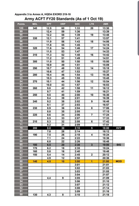 Exploring The Acft Alternate Event Score Chart - Pokemon Go Events 2023