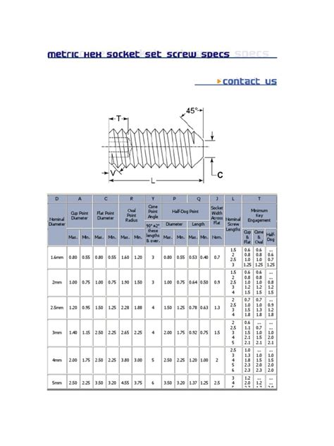 Set Screw Sizes and Description | PDF | Screw | Crafts