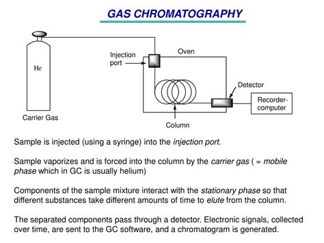 PPT - GAS CHROMATOGRAPHY (GC) PowerPoint Presentation, free download ...