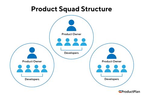 Product Team Structure: How should you structure your product team?